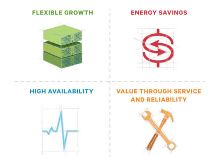 Reliability and Serviceability