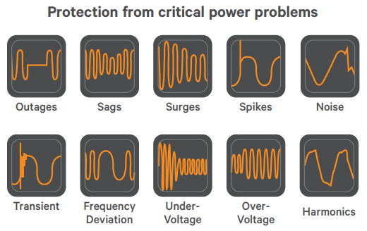 Protection from critical power problems