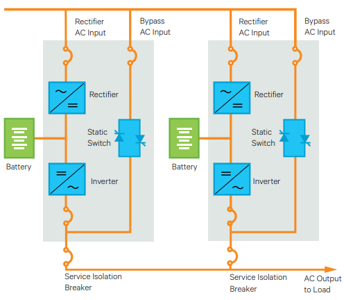 1+N Parallel Configuration - Up To 6 Module