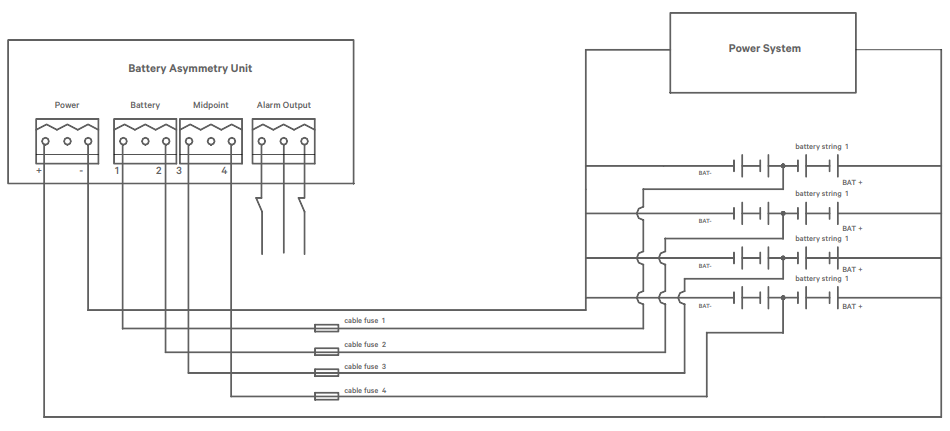 NetSure BAU 48/4 Diagram