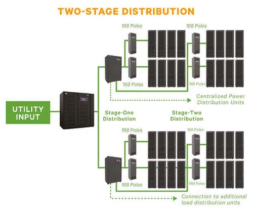 Two-Stage Distribution