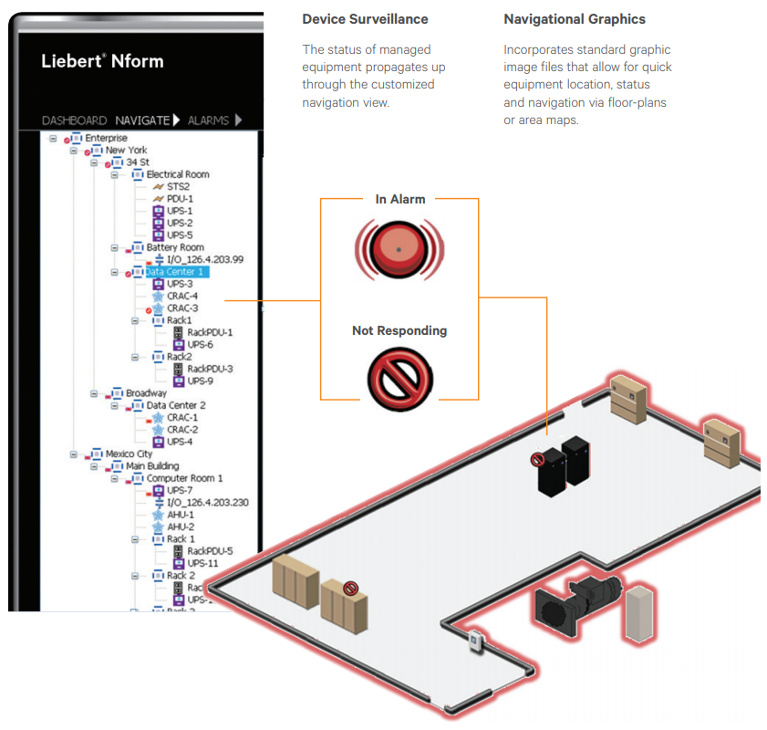 Provides Real-Time Monitoring And Centralized Management Of Your Critical Infrastructure