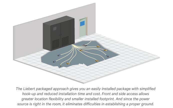 A Reliable Choice for Critical Equipment Protection