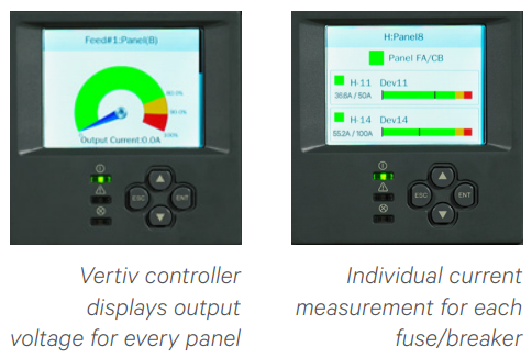 Extended Metering