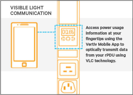 visible light communication